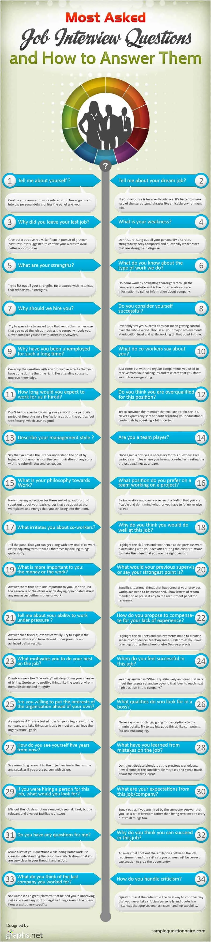 Most Asked Interview Questions Infographic